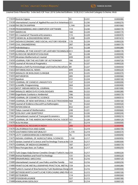 impact factor 2017 pdf.
